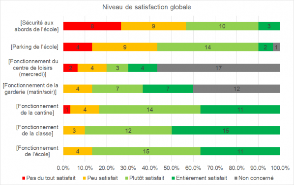 Satisfaction globale sondage 03 22