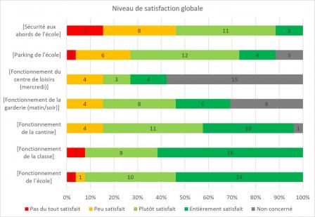 Satisfaction globale sondage 03 23