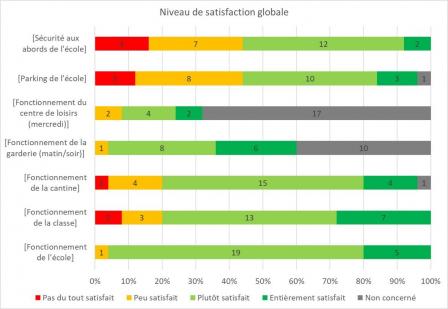 Satisfaction globale sondage 06 23