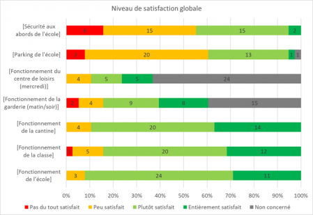 Satisfaction globale sondage 10 23