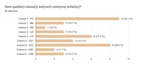 Repartition_Classe